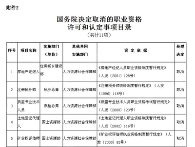 國務(wù)院取消房產(chǎn)從業(yè)資格認(rèn)證 專家:中介面臨轉(zhuǎn)型