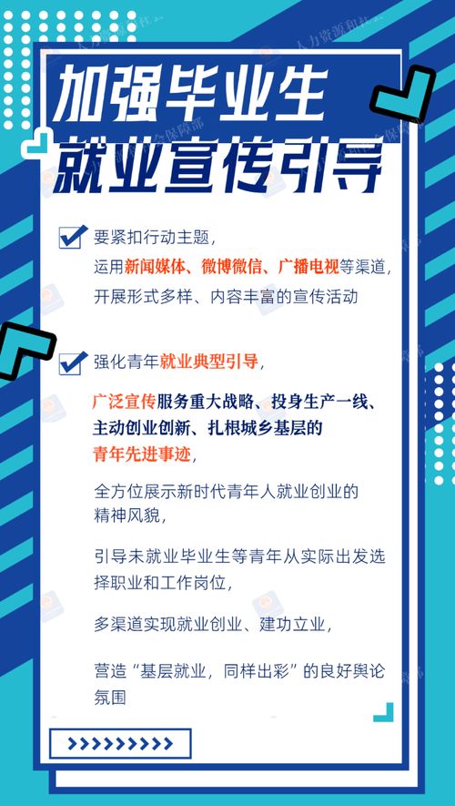 2024年高校畢業(yè)生等青年就業(yè)服務攻堅行動來啦 一圖看懂