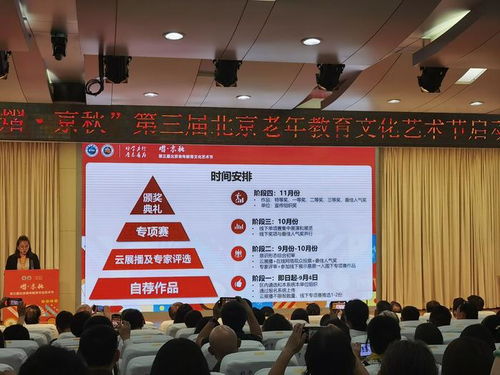 老有所學，藝展風采 第三屆北京老年教育文化藝術節正式啟動
